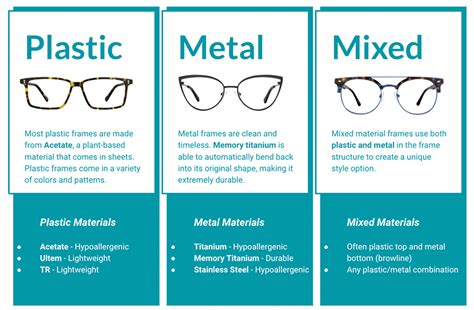 types of spectacle frame materials.